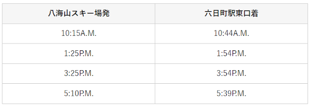 六日町八海山滑雪場→六日町站東口