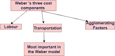 Weber's model of industrial location