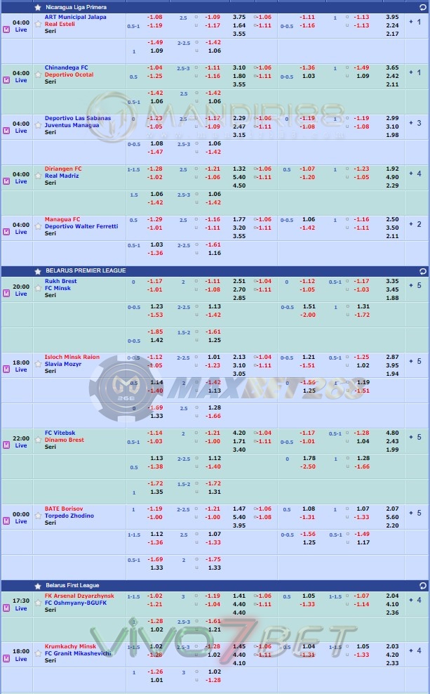 Jadwal Pertandingan Sepakbola Hari Ini, Sabtu Tgl 18 - 19 April 2020