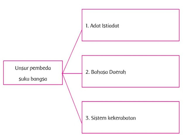  Materi dan Kunci Jawaban Tematik Kelas  Materi dan Kunci Jawaban Tematik Kelas 5 Tema 7 Subtema 1 Halaman 46, 47, 48, 50, 52, 53, 54, 55, 56, 57