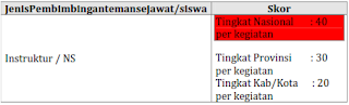 Pembimbingan kepada teman sejawat / siswa (selama menjadi guru dan kepala sekolah)