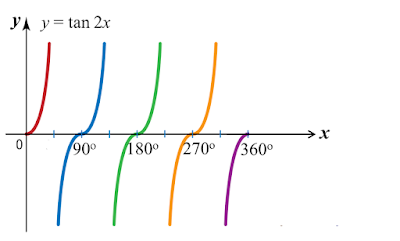 Soalan Matematik Graf Fungsi - Selangor k