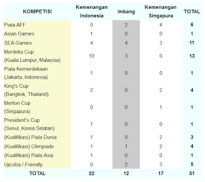 Prediksi Skor Singapura vs Indonesia 25 November 2016, Prediksi Skor Singapura vs Indonesia