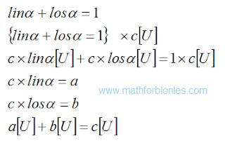 Law of addition. Blonde math. Mathematics For Blondes.