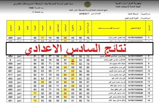 نتائج السادس الاعدادي الدور الاول