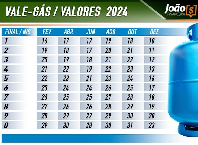 Auxílio Gás 2024: Valor da parcela, horário de pagamento e quem tem direito