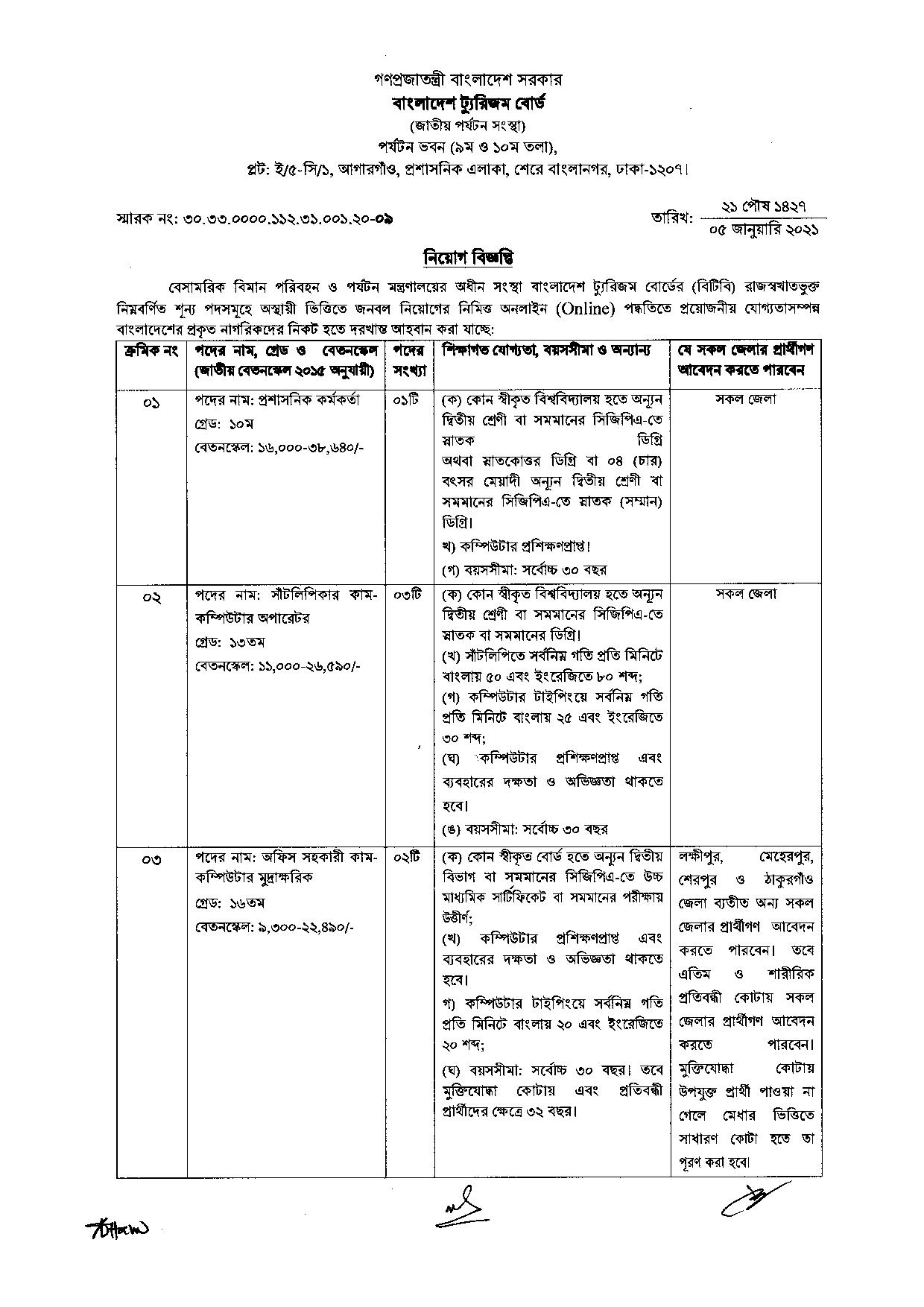 BTB Job Circular 2021