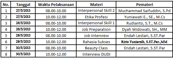 Info Pelatihan Personality Development Angkatan VIII HUDERS NSC SURABAYA