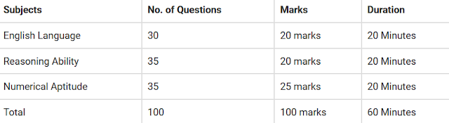 EXAM PATTERN