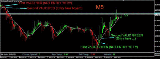 Mastering Candlestick Analysis: A High-Profit Trading Strategy