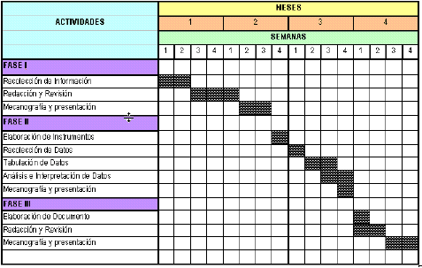 Administración de la calidad: GRAFICA DE GANTT