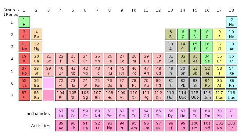 periods in periodic table. Periodic Table