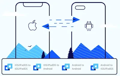 FoneDog Phone Transfer Free Download