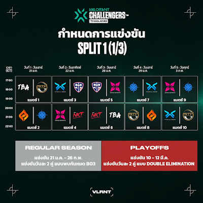 2023 VALORANT Challengers Thailand - Split 1 Regular Season OHO999.com