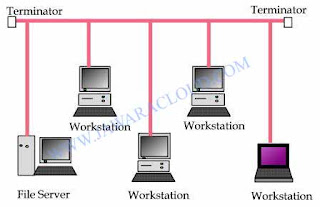 Jawaracloud.com Topologi BUS, Jaringan, Networking