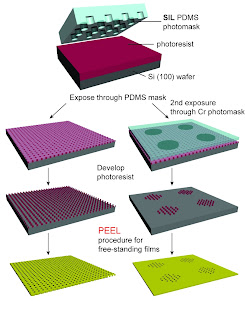 Nanofabrication method paves way for new optical devices