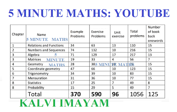 10th standard Maths half yearly exam tips