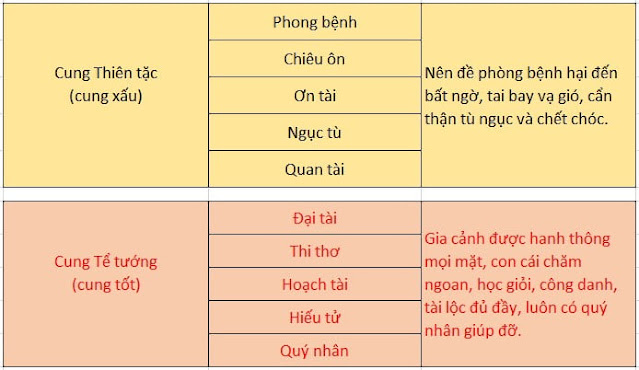 Thước lỗ ban 52.2cm