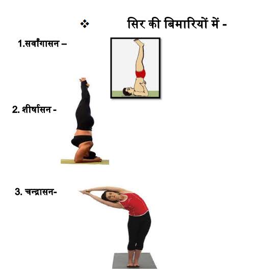 #योग के दौरान हस्त #मुद्रा के लाभ #Yoga Asanas Benifit of #Yog #Mudra,