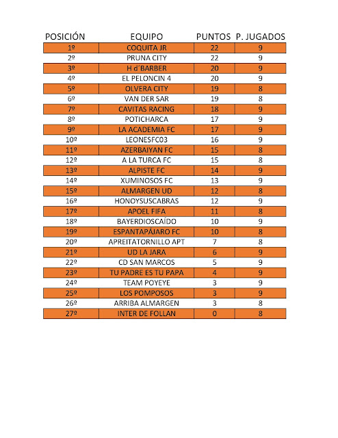 CONCURSO FIFA ON LINE