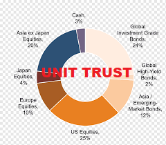 pelaburan unit trust