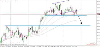 myfxvoyage.blogspot.com NZDJPY Short Trade