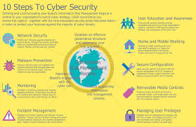 How to Prevent a Cyber Attack ?