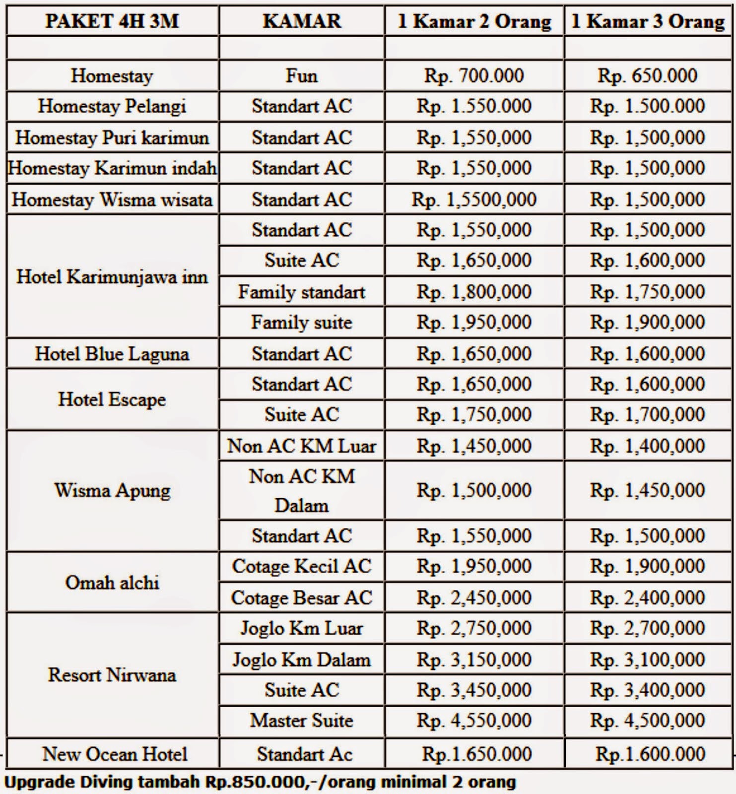 wisata outbound yogyakarta