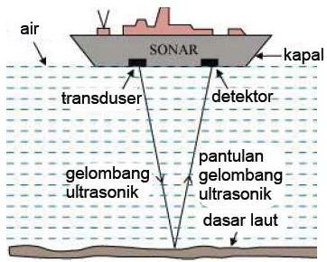 Gambar