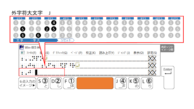 スペースキーがオレンジ色で示された６点入力のイメージ図