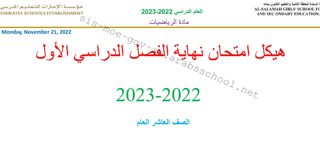 حل نموذج امتحاني وفق الهيكل الوزاري في الرياضيات للصف العاشر الفصل الثاني 2022-2023