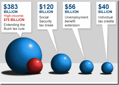 Tax deal