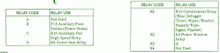 Fuse Box Diagram Mercedes Benz 190e 1986 legend