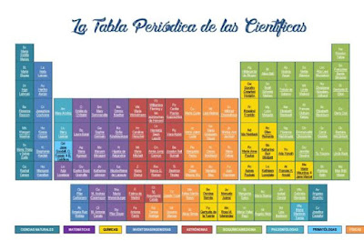 https://naukas.com/2018/11/23/la-tabla-periodica-de-las-cientificas/