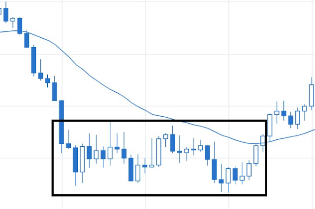 Market Sideways