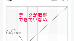 クリスマス寒波の影響でSwitchBot温湿度計のデータが取得できていない