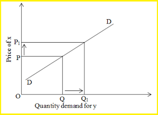 Positive-cross-elasticity-of-demand