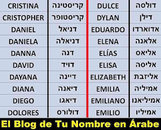 Nombres en Hebreo DANNA DAVID DAYANA DIANA DIEGO