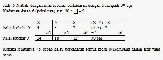 Nisbah Kadaran - Soal Jawab Math #05  ! Chegu Zam