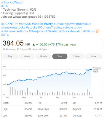 Stock to Watch ITC - 22.02.2023