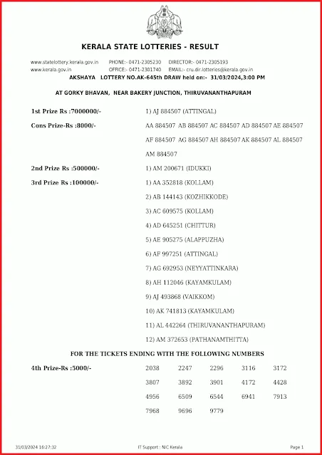 ak-645-live-akshaya-lottery-result-today-kerala-lotteries-results-31-03-2024-keralalottery.info_page-0001