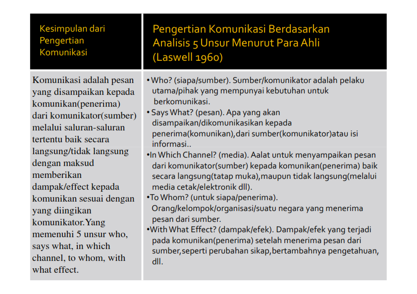 Tugas : Presentasi Kelompok 6 Komunikasi Lisan 2KA29 yang 