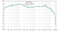 Frequency Response