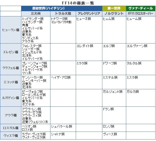 種族一覧