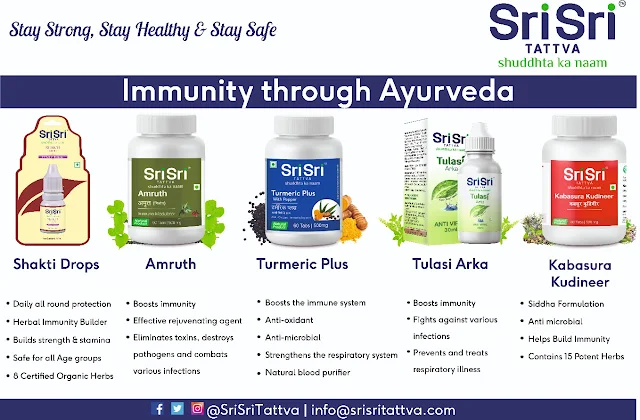 Ayurveda ,  Ayurvedic Doctor ,   Ayurvedic Treatment , Ayurvedic Medicine , Pure  Herbs ,Ayurveda Initiative for Global Health