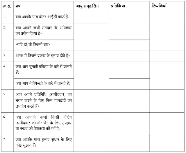(a) चुनावी साक्षरता का आकलन करने के लिए अपने घर के आसपास एक सर्वेक्षण कीजिए। दिए गए सर्वेक्षण प्रश्नावली से 18 वर्ष या उससे अधिक उम्र के 20 लोगों से निम्नलिखित प्रश्न पूछें और उनकी प्रतिक्रियाएँ लिखें। एकत्रित प्रतिक्रियाओं का विश्लेषण करें और अपने निष्कर्ष निकालें।