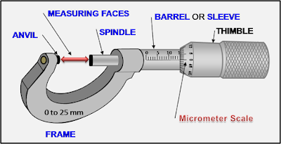 Screw Gauge