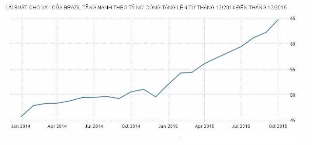 NỢ CÔNG BAO NHIÊU LÀ ĐỦ VỚI MỘT QUỐC GIA ĐỂ NHẬN LÃI SUẤT HỢP LÝ?