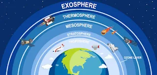 Troposphere