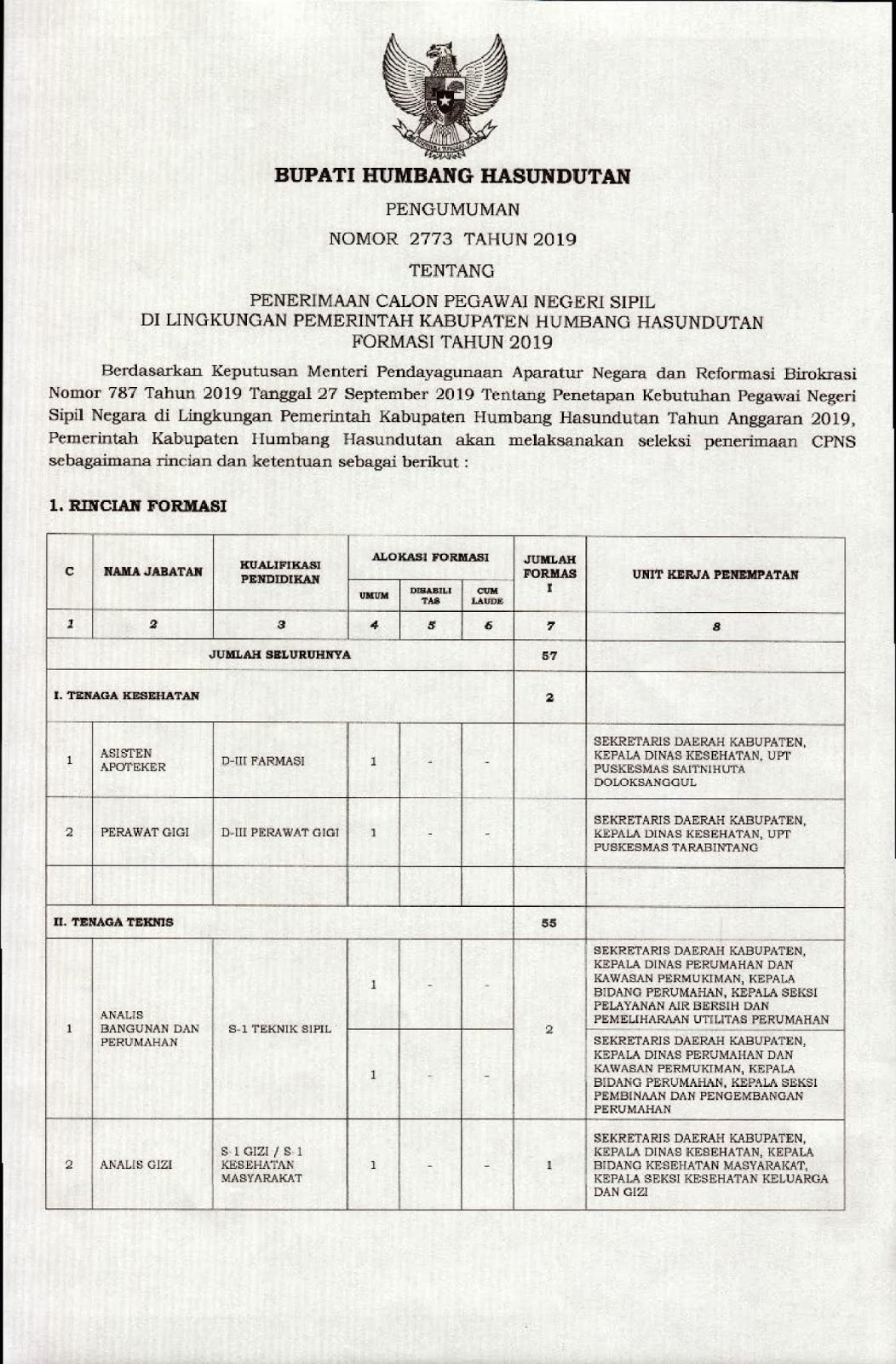 Lowongan Kerja Terbaru Hari Ini Lhokseumawe Januari 2021 ...